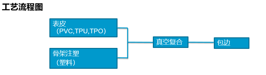 汽車零部件真空工藝 汽車零部件真空工藝