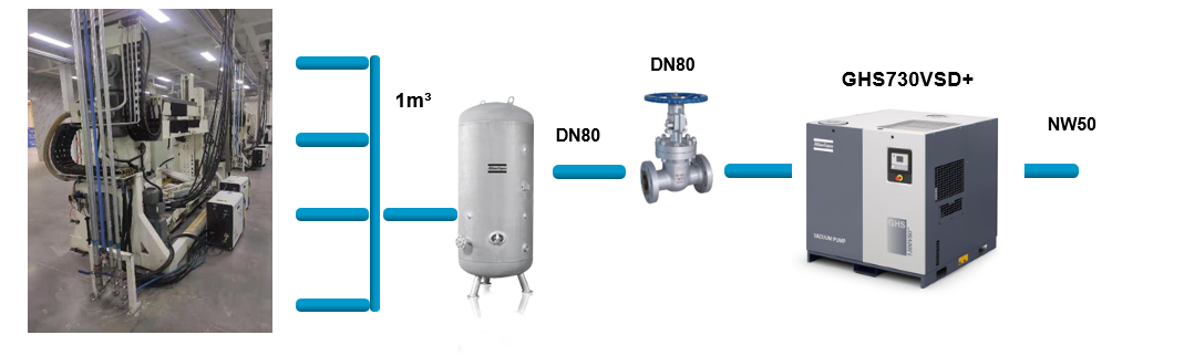 阿特拉斯真空泵,螺桿真空泵系統(tǒng) 阿特拉斯真空泵,螺桿真空泵系統(tǒng)